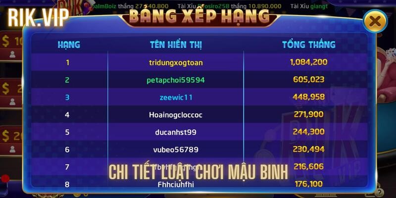 Chiến thuật mang đến phần thưởng lớn cho tân thủ